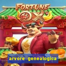 arvore genealogica familia real