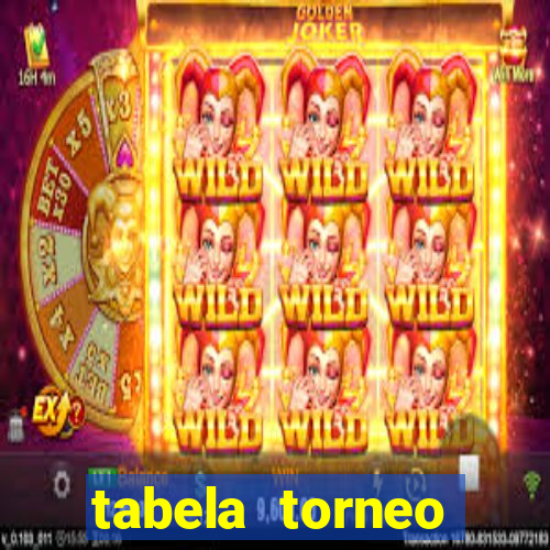 tabela torneo betano argentina