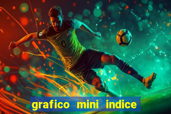 grafico mini indice tempo real